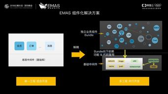 Emas 一部淘宝十年移动互联网技术的演进史