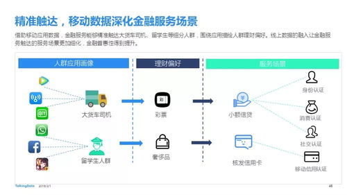 2018年移动互联网的呐喊与彷徨