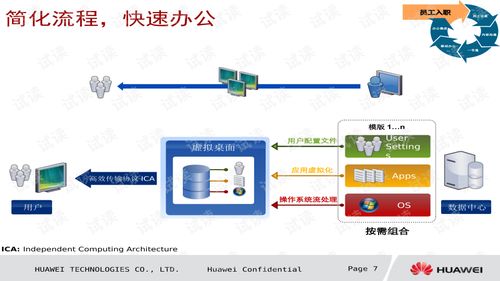 华为办公云 构建智慧办公互联网移动办公整体解决方案