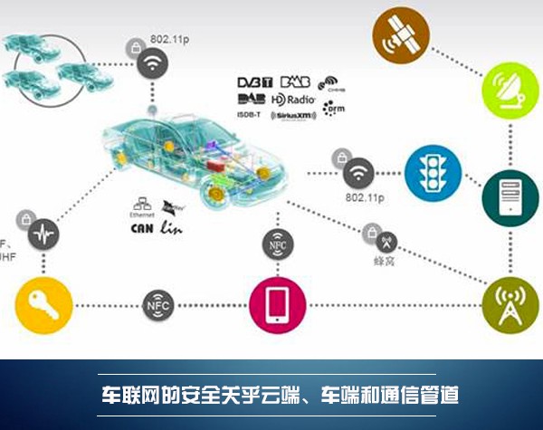决胜新战场 BAT谁能领航车联网的蓝海？
