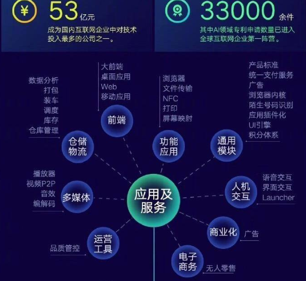 小米技术全景图发布 专利申请超33000件，移动互联网布局引领未来